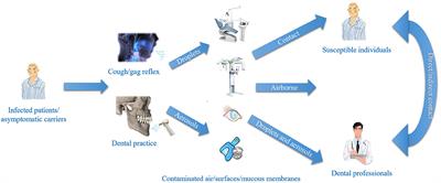 Clinical Guidelines for Dentistry in China During the Coronavirus Disease 2019 Pandemic